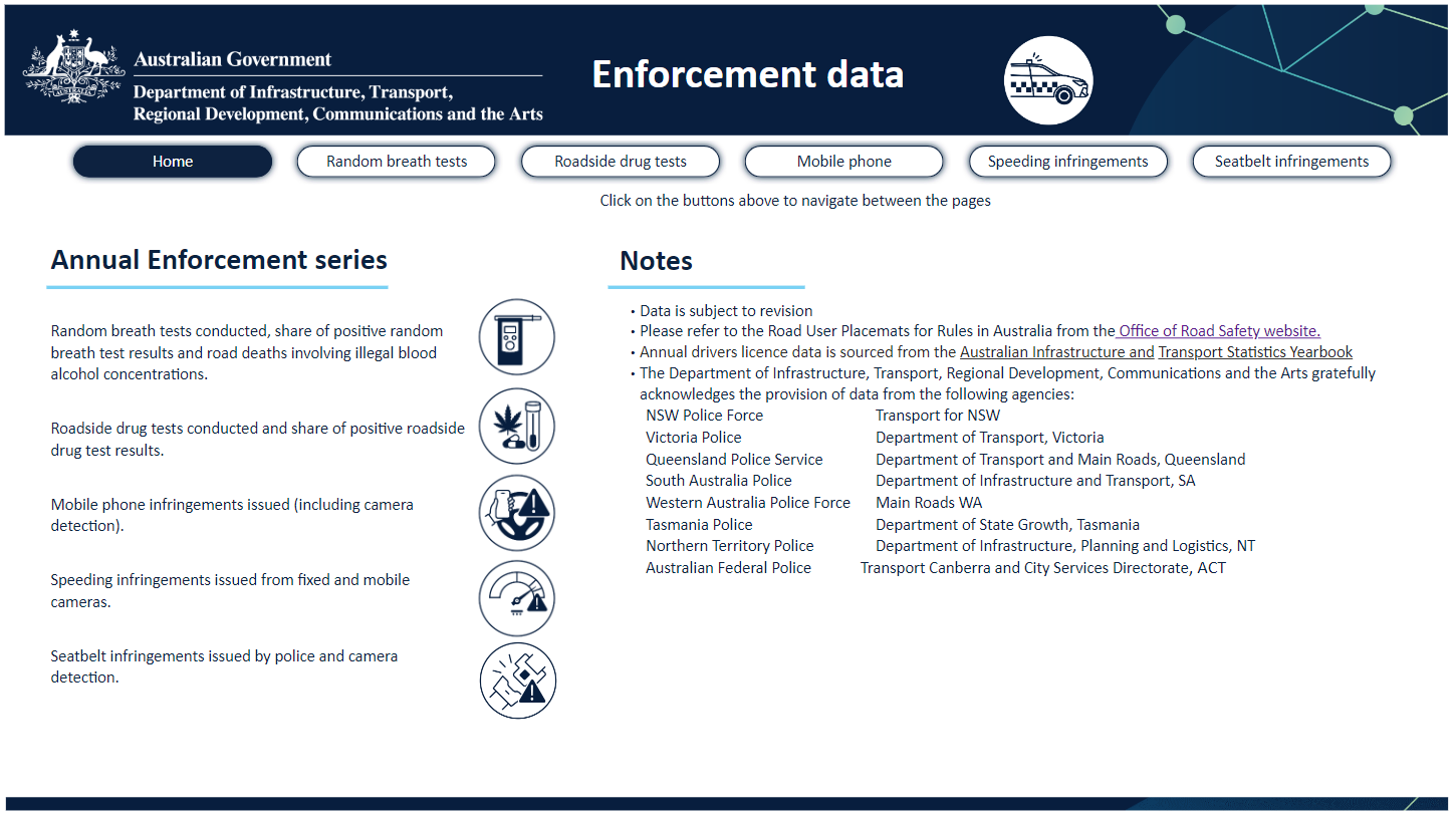 Visit Enforcement Dashboard